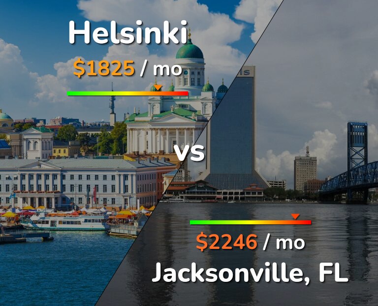 Cost of living in Helsinki vs Jacksonville infographic