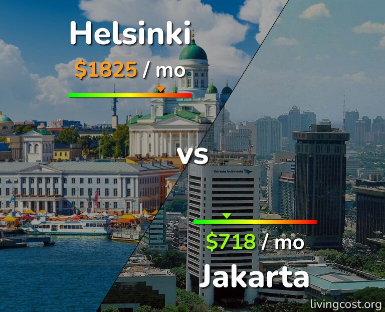 Cost of living in Helsinki vs Jakarta infographic
