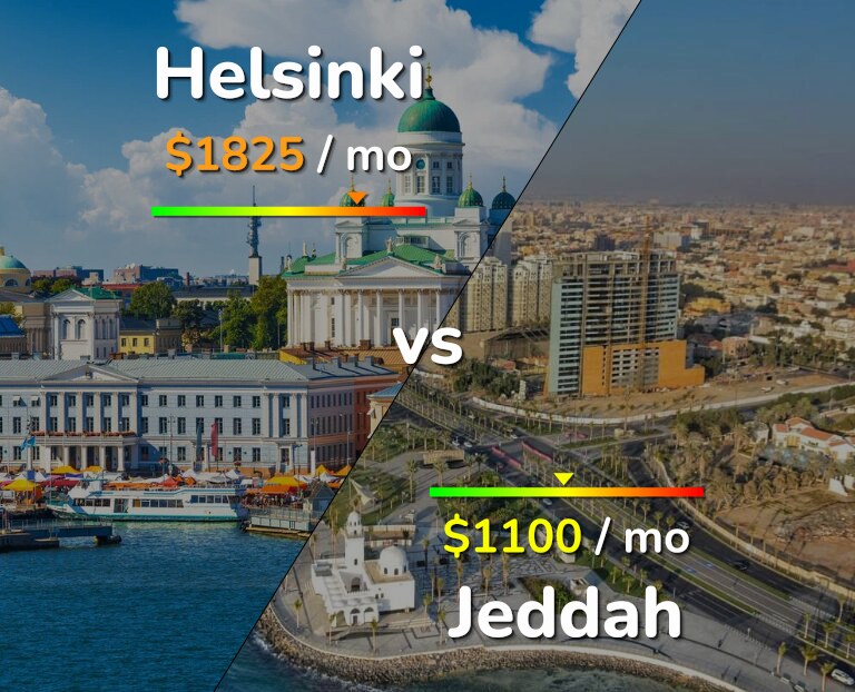 Cost of living in Helsinki vs Jeddah infographic