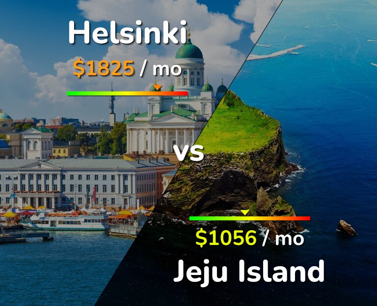 Cost of living in Helsinki vs Jeju Island infographic