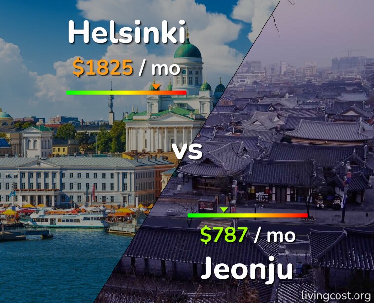 Cost of living in Helsinki vs Jeonju infographic