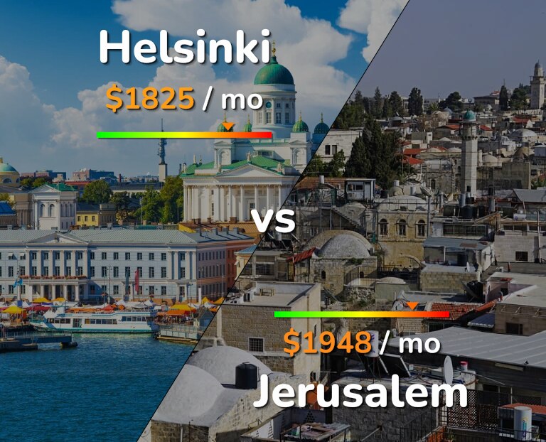Cost of living in Helsinki vs Jerusalem infographic