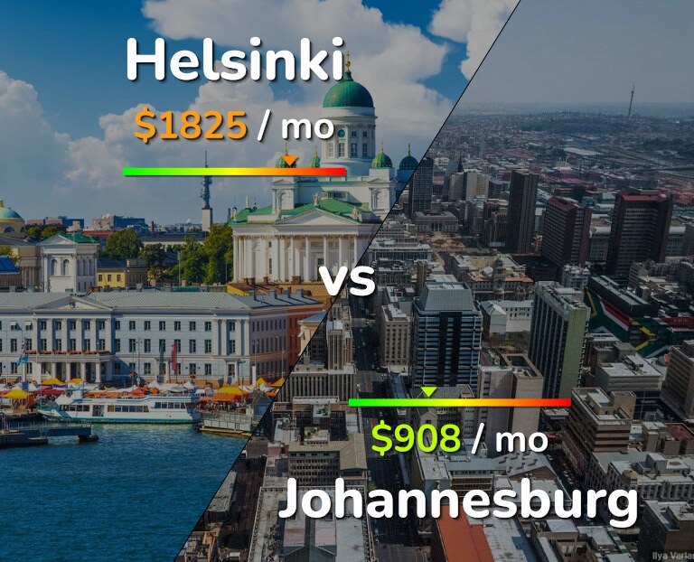 Cost of living in Helsinki vs Johannesburg infographic