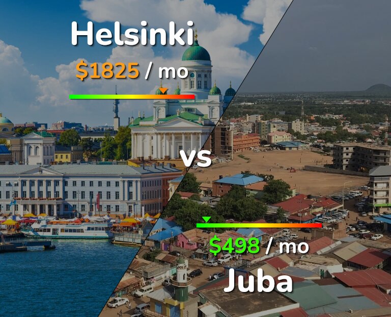 Cost of living in Helsinki vs Juba infographic