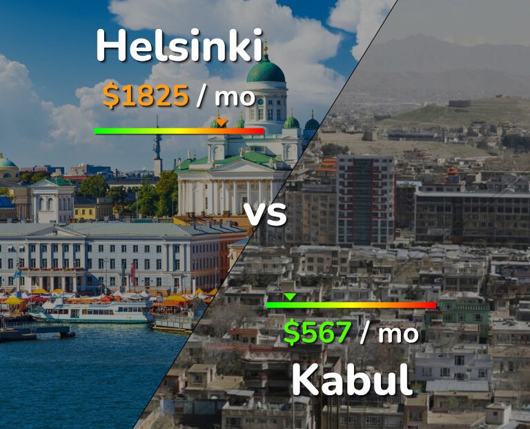 Cost of living in Helsinki vs Kabul infographic