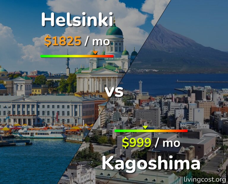 Cost of living in Helsinki vs Kagoshima infographic