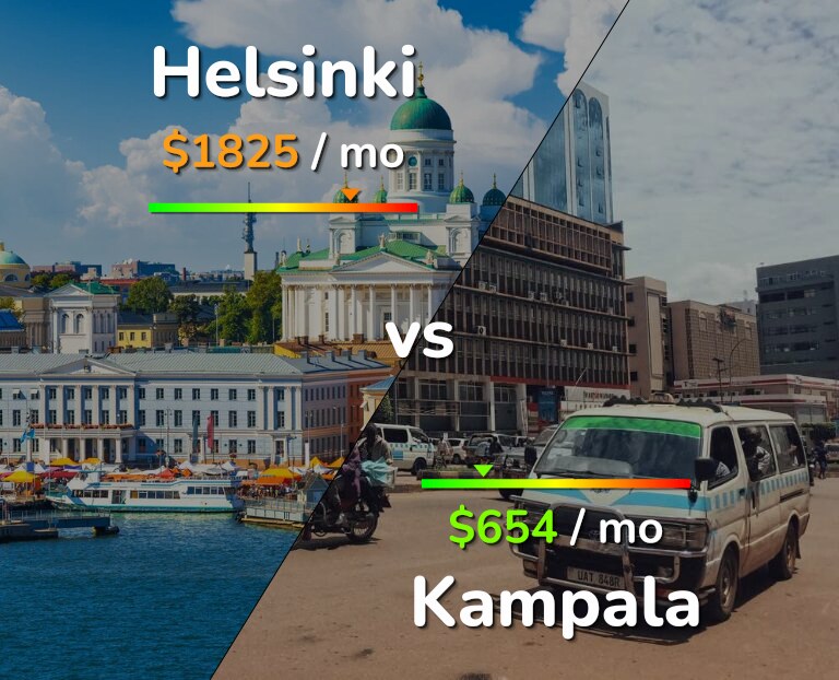 Cost of living in Helsinki vs Kampala infographic