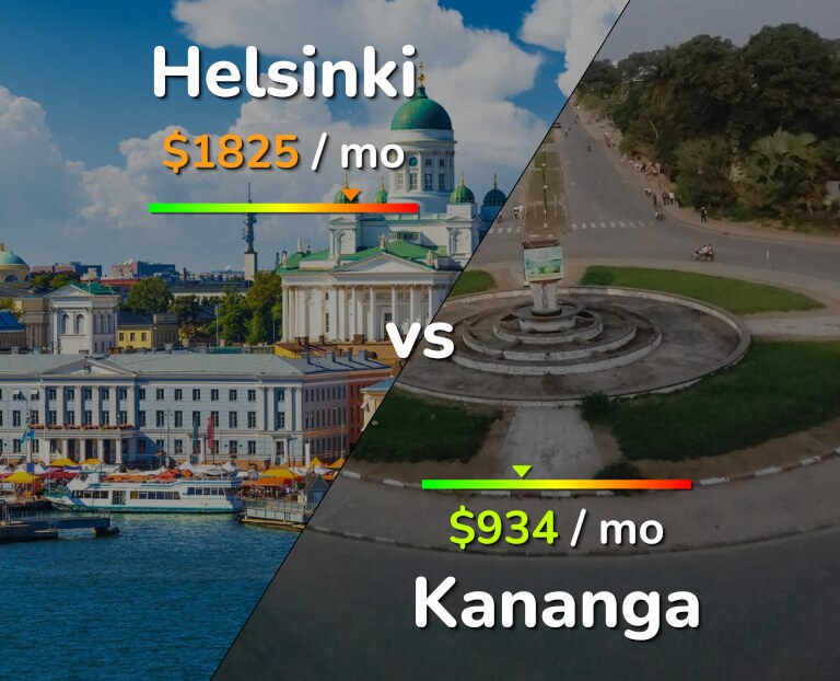 Cost of living in Helsinki vs Kananga infographic