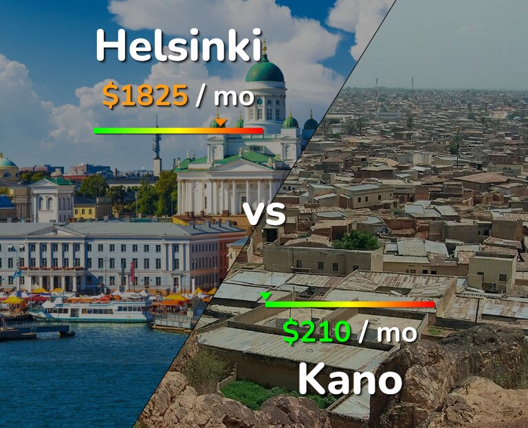 Cost of living in Helsinki vs Kano infographic
