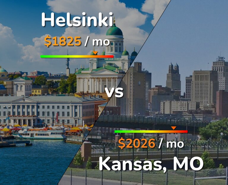 Cost of living in Helsinki vs Kansas infographic