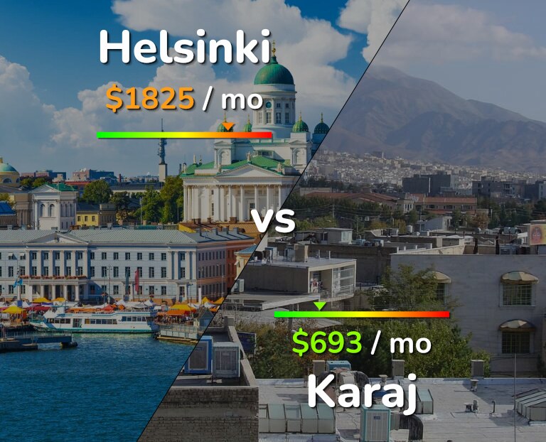 Cost of living in Helsinki vs Karaj infographic