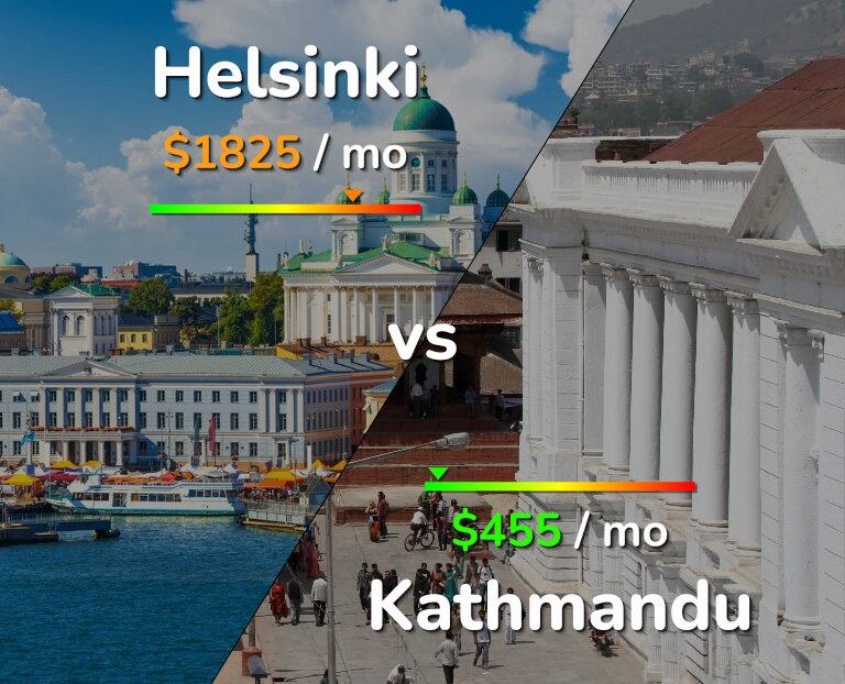Cost of living in Helsinki vs Kathmandu infographic