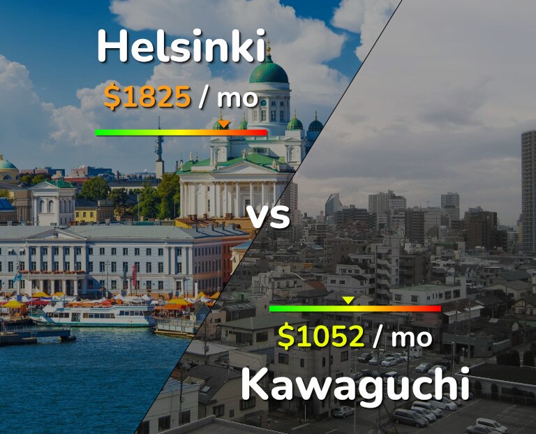 Cost of living in Helsinki vs Kawaguchi infographic
