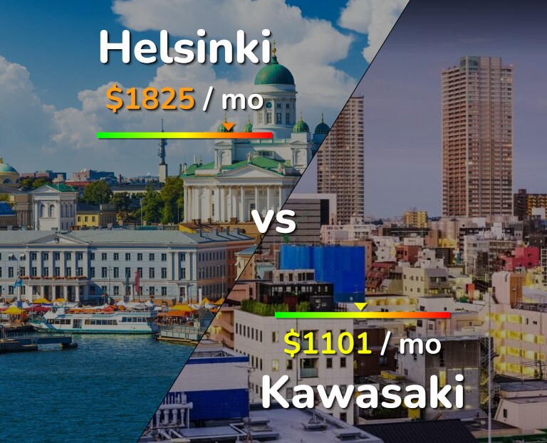 Cost of living in Helsinki vs Kawasaki infographic