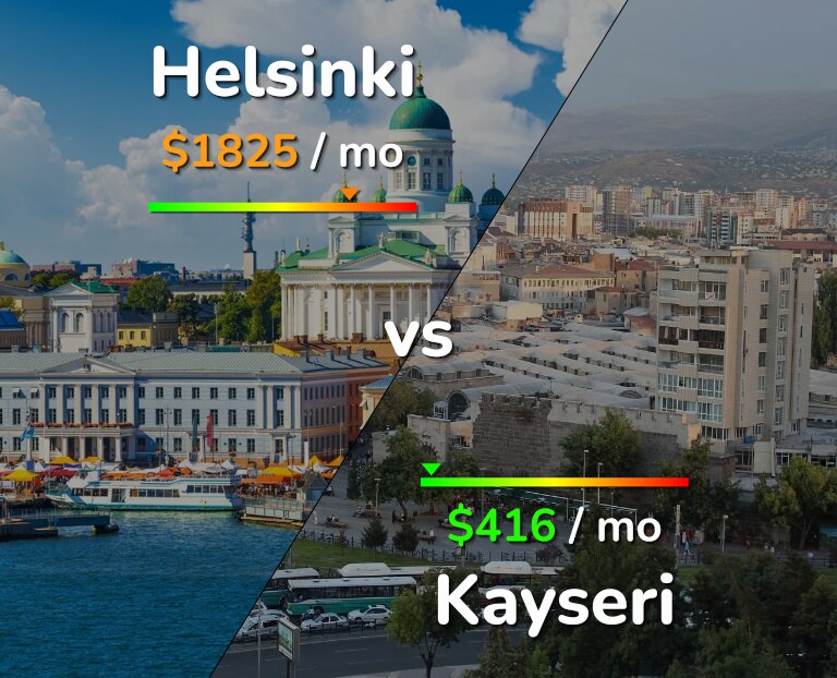 Cost of living in Helsinki vs Kayseri infographic
