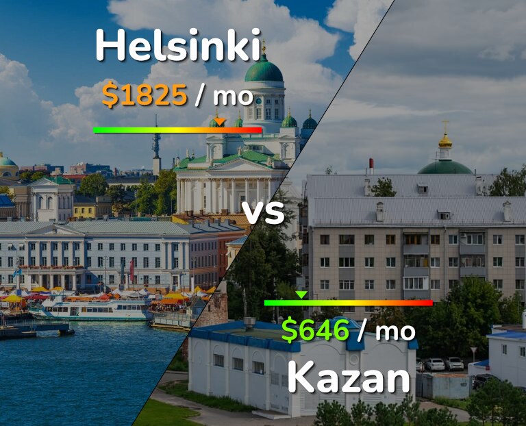 Cost of living in Helsinki vs Kazan infographic