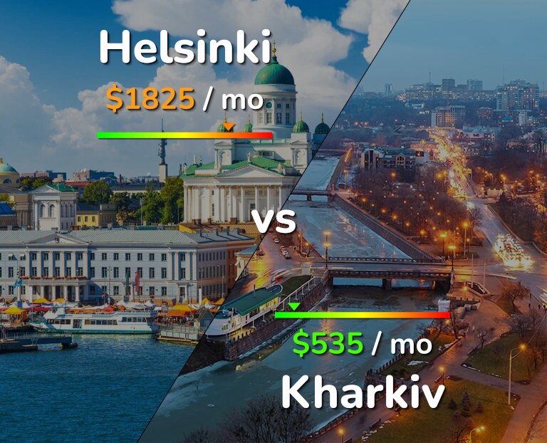 Cost of living in Helsinki vs Kharkiv infographic