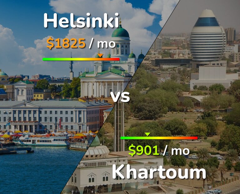 Cost of living in Helsinki vs Khartoum infographic