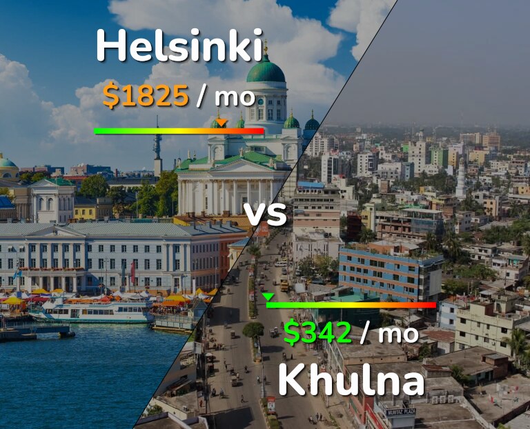 Cost of living in Helsinki vs Khulna infographic