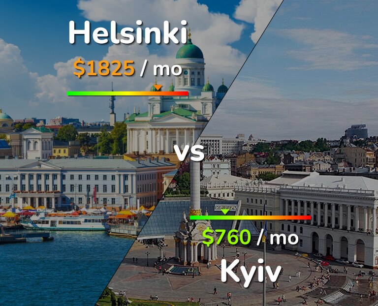Cost of living in Helsinki vs Kyiv infographic