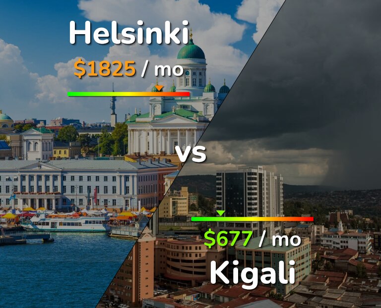 Cost of living in Helsinki vs Kigali infographic