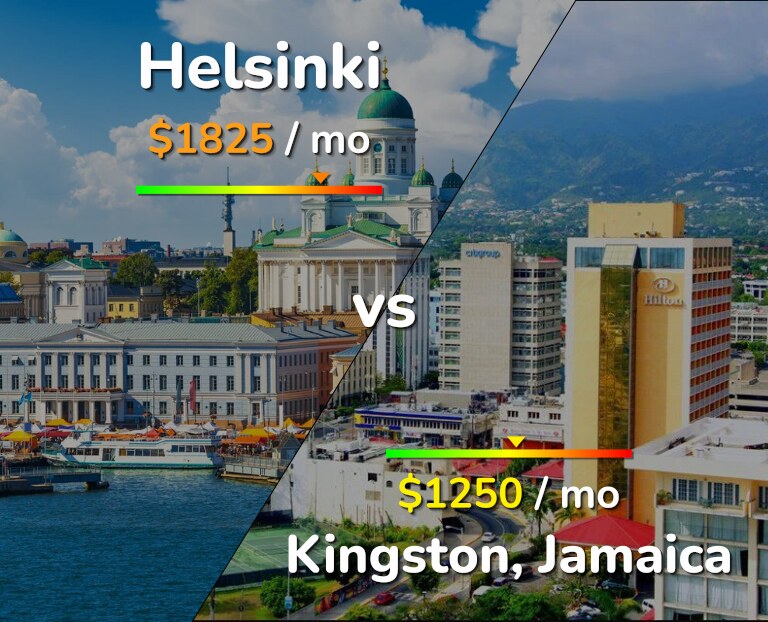 Cost of living in Helsinki vs Kingston infographic