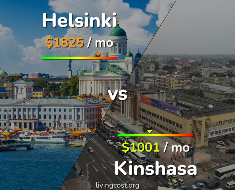 Cost of living in Helsinki vs Kinshasa infographic