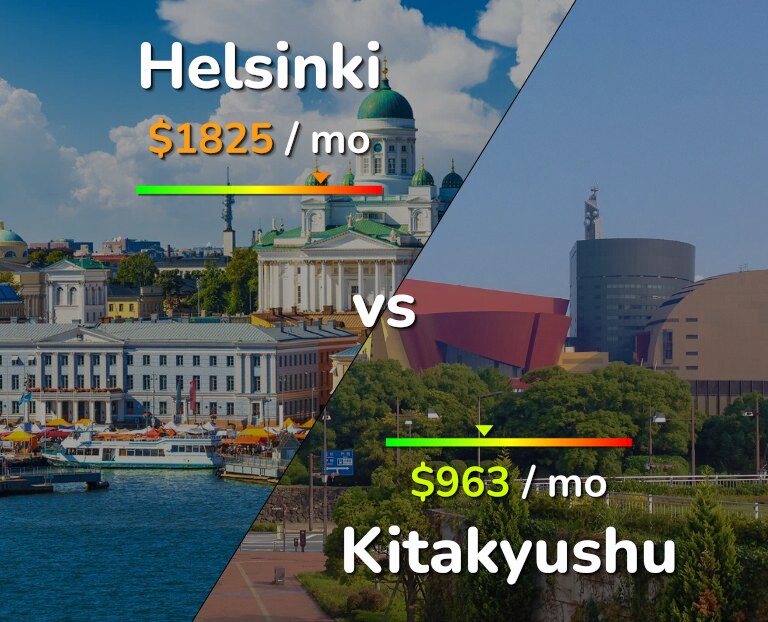 Cost of living in Helsinki vs Kitakyushu infographic