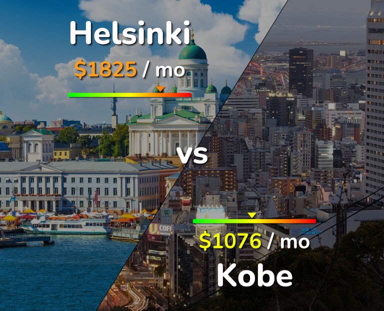 Cost of living in Helsinki vs Kobe infographic