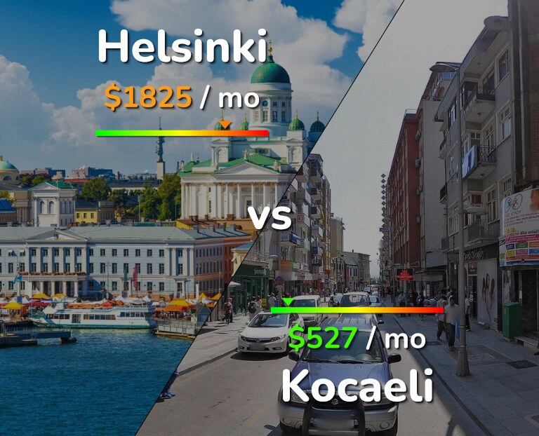 Cost of living in Helsinki vs Kocaeli infographic