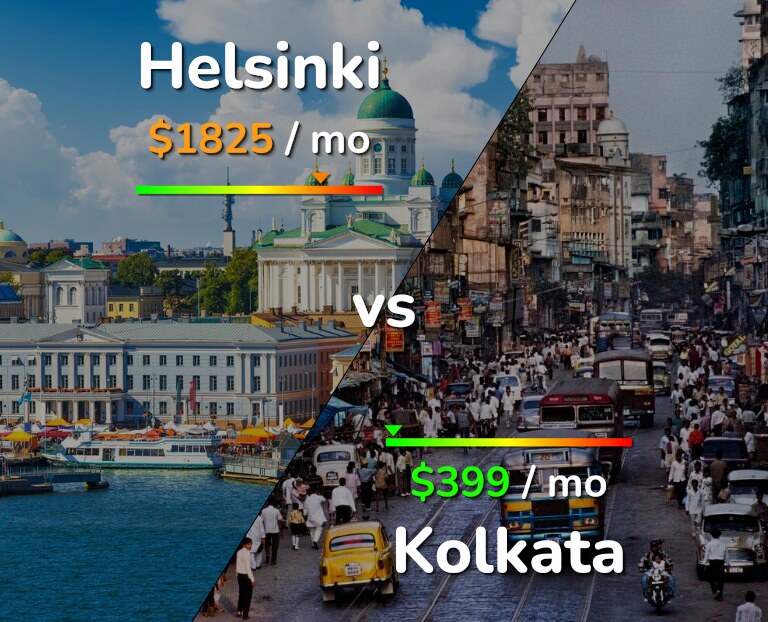 Cost of living in Helsinki vs Kolkata infographic