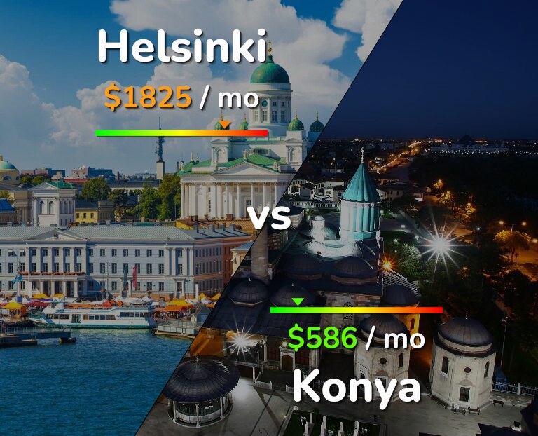 Cost of living in Helsinki vs Konya infographic