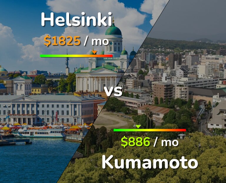 Cost of living in Helsinki vs Kumamoto infographic