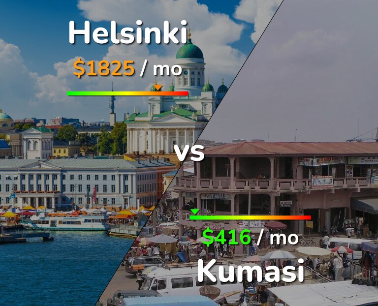Cost of living in Helsinki vs Kumasi infographic