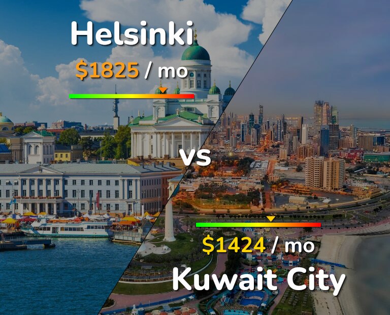 Cost of living in Helsinki vs Kuwait City infographic