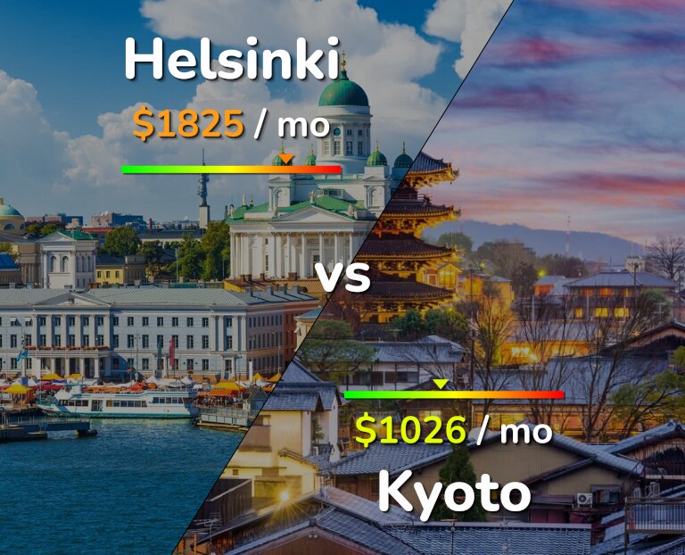 Cost of living in Helsinki vs Kyoto infographic