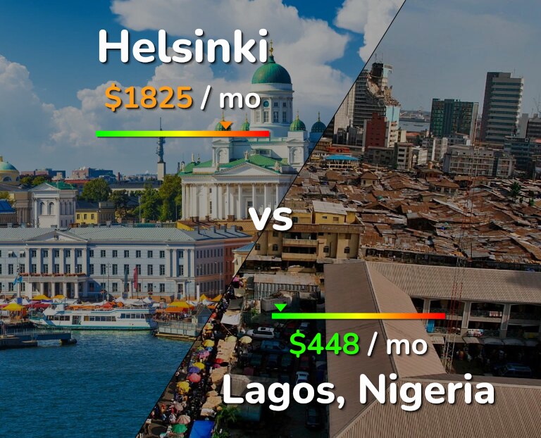 Cost of living in Helsinki vs Lagos infographic