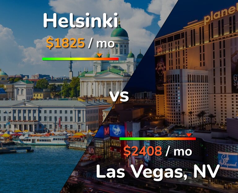 Cost of living in Helsinki vs Las Vegas infographic