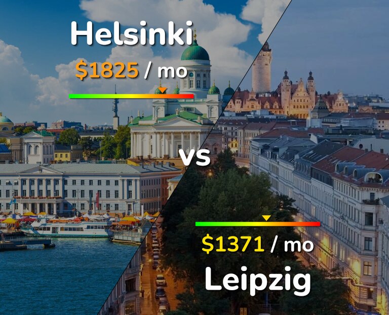 Cost of living in Helsinki vs Leipzig infographic