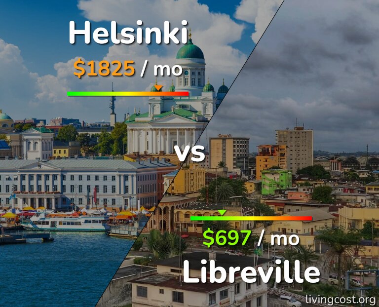 Cost of living in Helsinki vs Libreville infographic