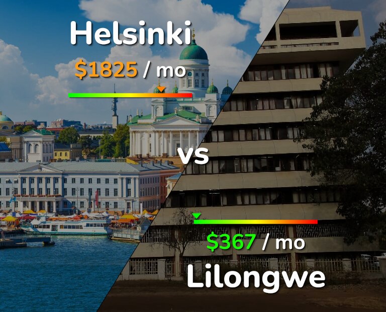 Cost of living in Helsinki vs Lilongwe infographic