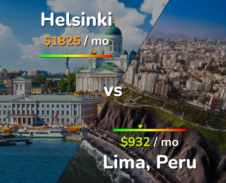Cost of living in Helsinki vs Lima infographic