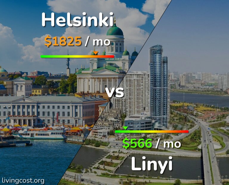Cost of living in Helsinki vs Linyi infographic