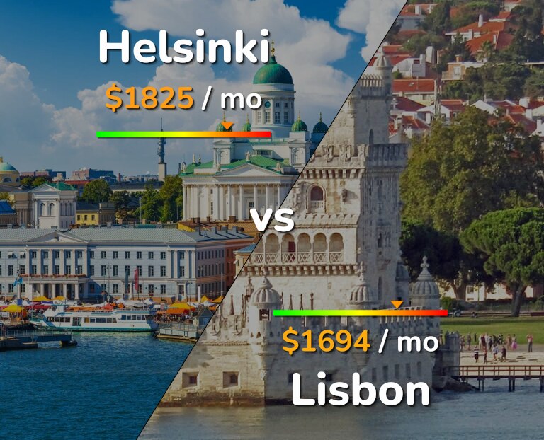 Cost of living in Helsinki vs Lisbon infographic