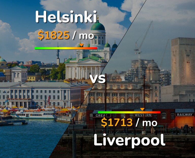 Cost of living in Helsinki vs Liverpool infographic