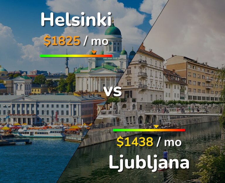 Cost of living in Helsinki vs Ljubljana infographic