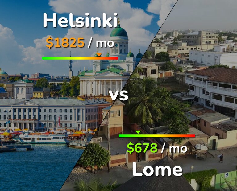 Cost of living in Helsinki vs Lome infographic
