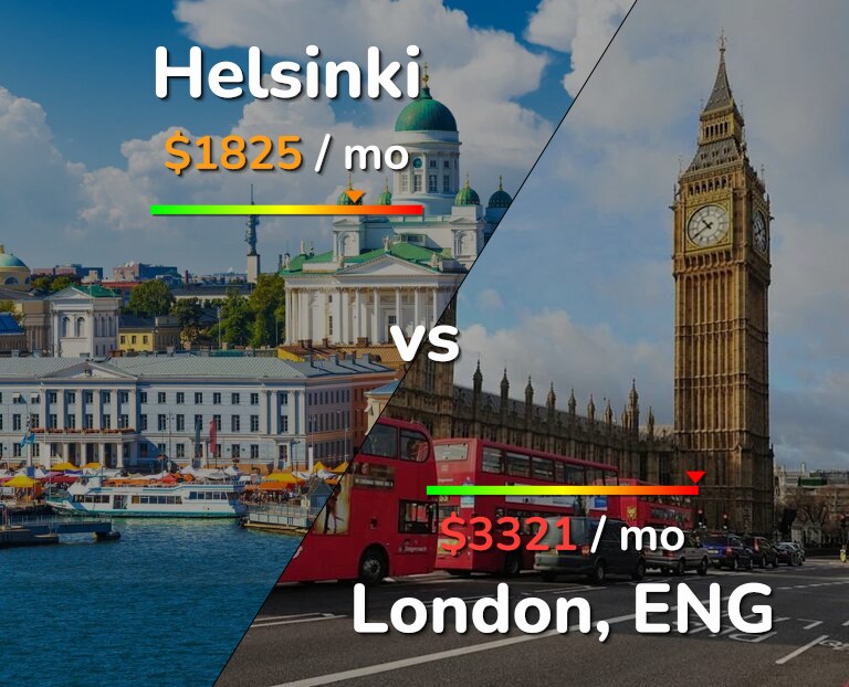 Cost of living in Helsinki vs London infographic