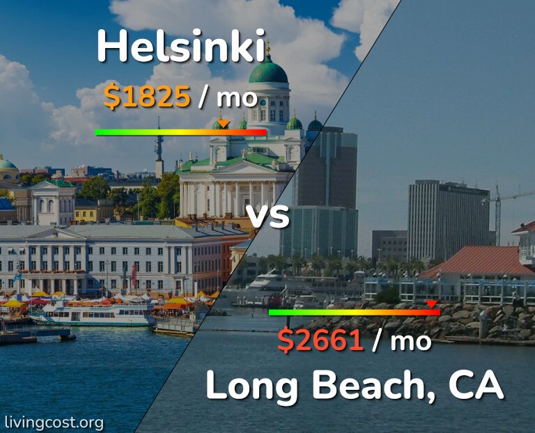 Cost of living in Helsinki vs Long Beach infographic