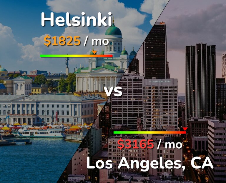 Cost of living in Helsinki vs Los Angeles infographic